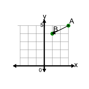 An svg image showing a math problem