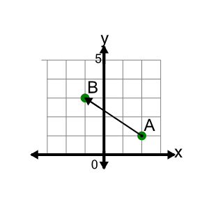 An svg image showing a math problem