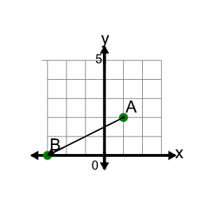 An svg image showing a math problem