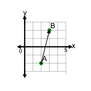 An svg image showing a math problem