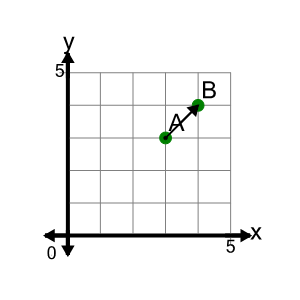 An svg image showing a math problem