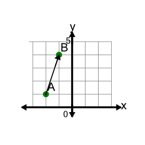 An svg image showing a math problem