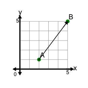 An svg image showing a math problem