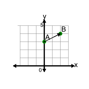 An svg image showing a math problem