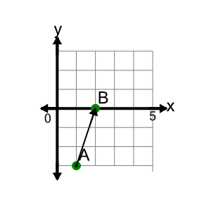 An svg image showing a math problem