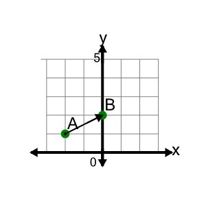 An svg image showing a math problem