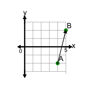 An svg image showing a math problem