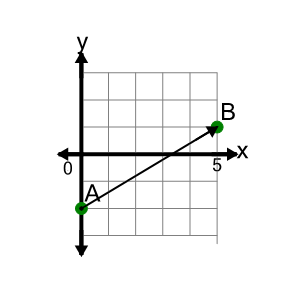 An svg image showing a math problem