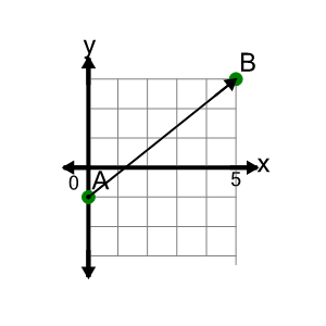 An svg image showing a math problem