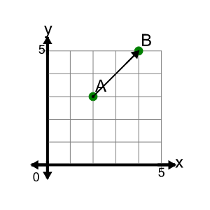 An svg image showing a math problem