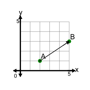 An svg image showing a math problem