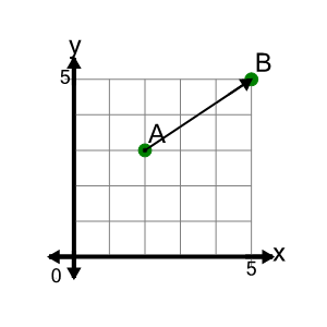 An svg image showing a math problem