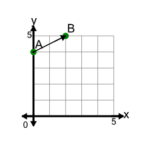 An svg image showing a math problem