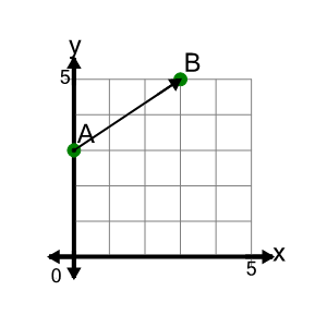 An svg image showing a math problem