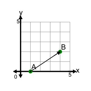 An svg image showing a math problem