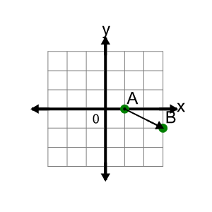 An svg image showing a math problem