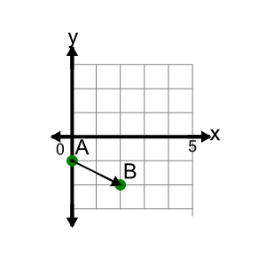 An svg image showing a math problem