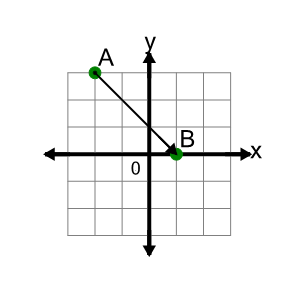 An svg image showing a math problem