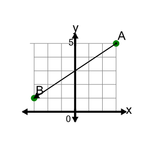 An svg image showing a math problem