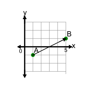 An svg image showing a math problem