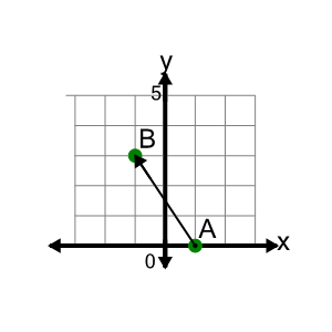 An svg image showing a math problem