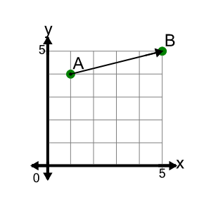 An svg image showing a math problem