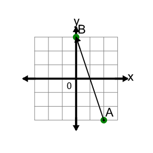 An svg image showing a math problem