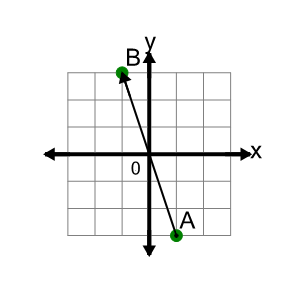 An svg image showing a math problem