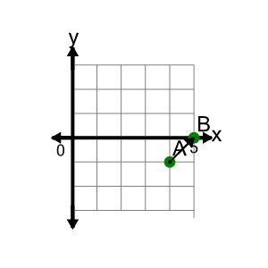 An svg image showing a math problem