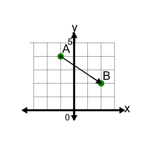 An svg image showing a math problem