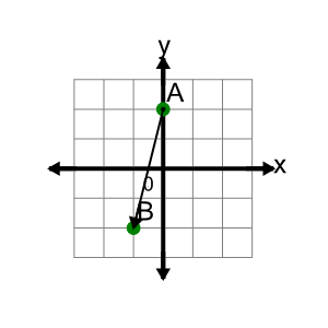 An svg image showing a math problem