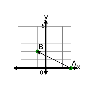 An svg image showing a math problem