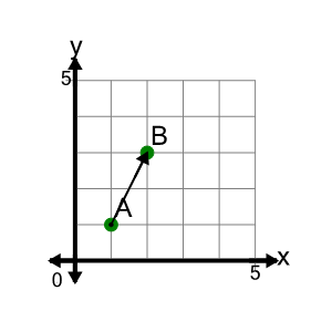 An svg image showing a math problem