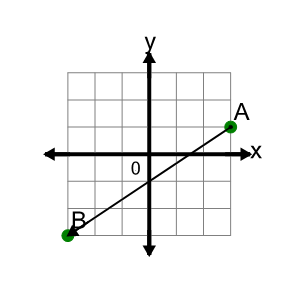 An svg image showing a math problem