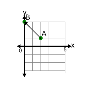 An svg image showing a math problem