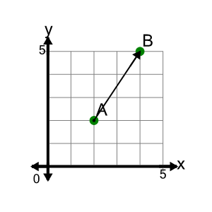 An svg image showing a math problem