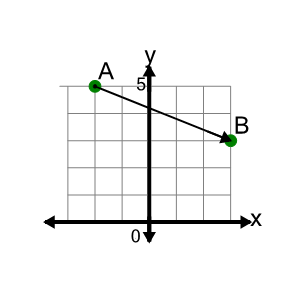 An svg image showing a math problem