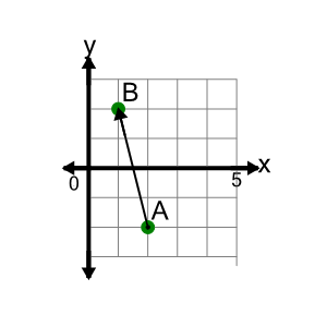 An svg image showing a math problem