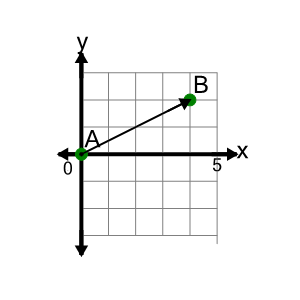 An svg image showing a math problem