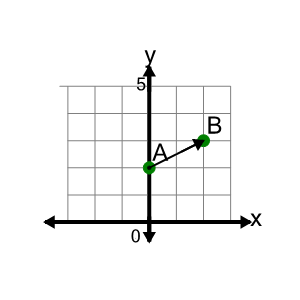 An svg image showing a math problem