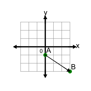 An svg image showing a math problem