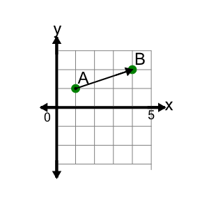 An svg image showing a math problem
