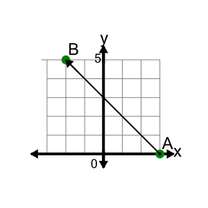 An svg image showing a math problem