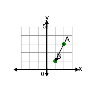 An svg image showing a math problem