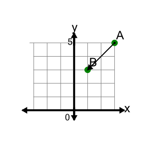 An svg image showing a math problem