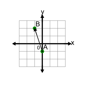 An svg image showing a math problem
