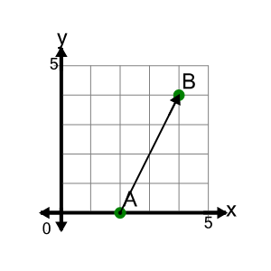 An svg image showing a math problem