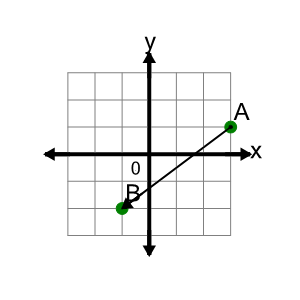 An svg image showing a math problem