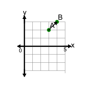 An svg image showing a math problem
