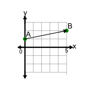 An svg image showing a math problem